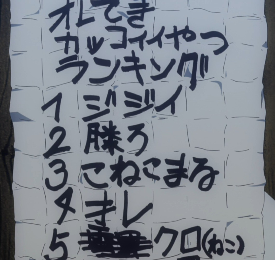 cool dudes ranking list