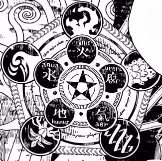 Demon Kings | Ao No Exorcist Fanon Wiki | FANDOM powered ... signs venn diagram 