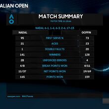 Australian Open | Tennisgamesnextgen Wiki | Fandom