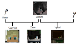 Zianna's Family Tree
