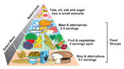 Food p