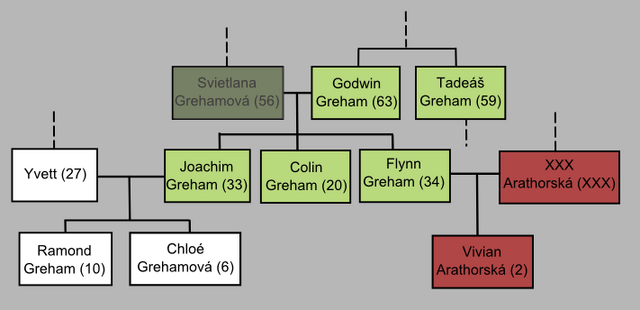 Soubor:Rodokmen-greham.png