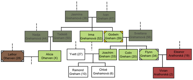 Soubor:Grehemove.png