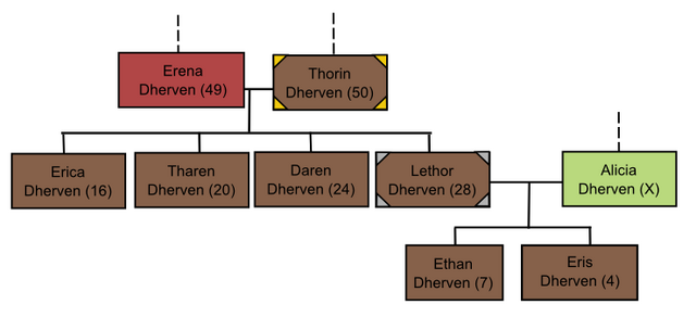 Soubor:Dherven.png