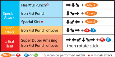 Heart Moves