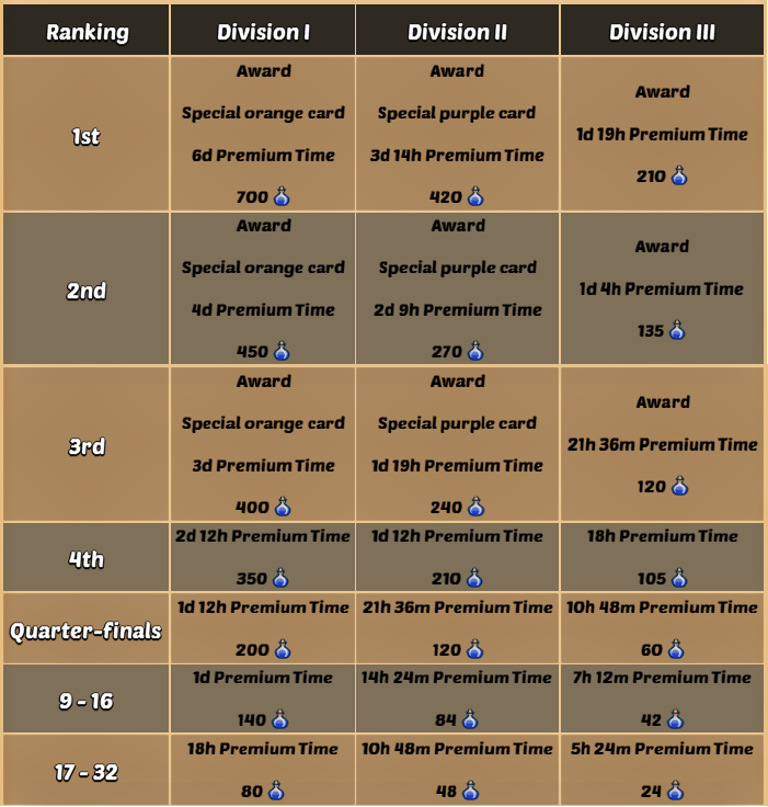 WorldCup Rewards