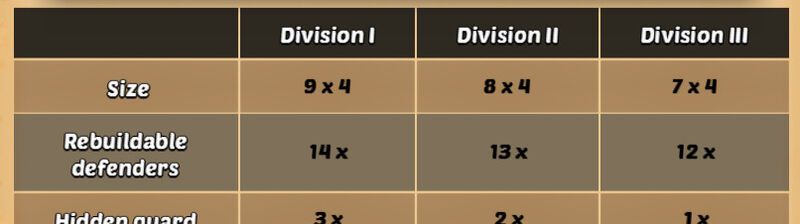 WorldCup Divisions