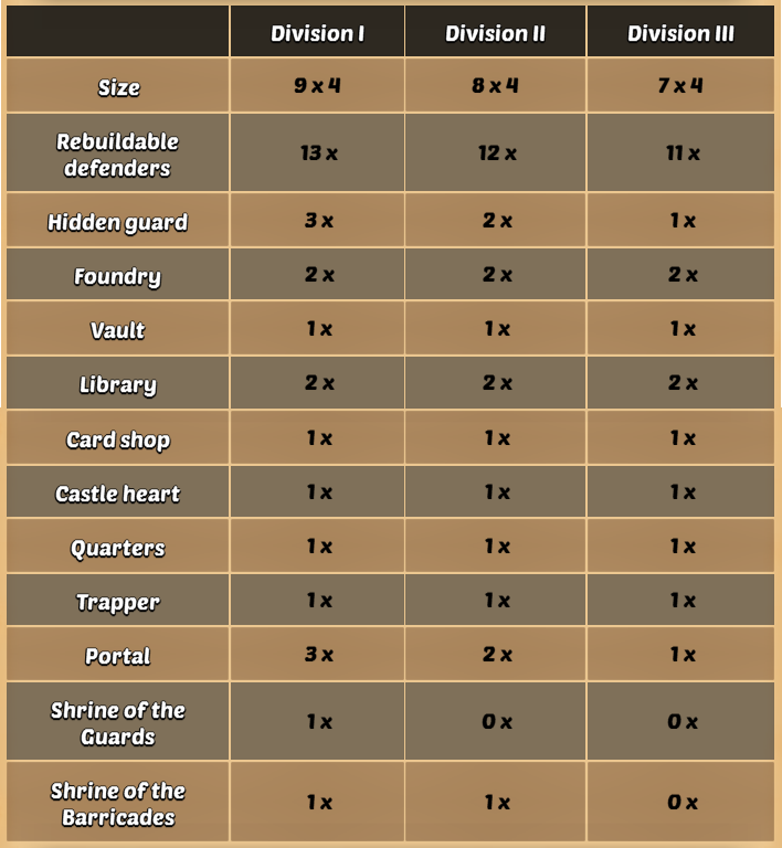 WorldCup Dungeons