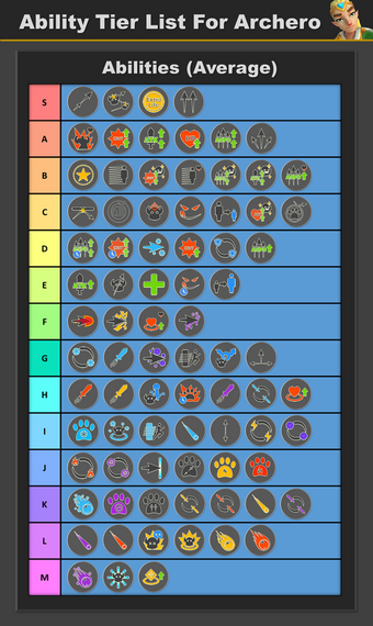 Category Abilities Archer O Wiki Fandom