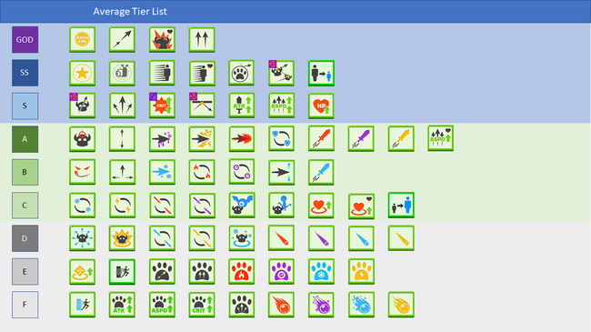Archero Armor Tier List Reddit