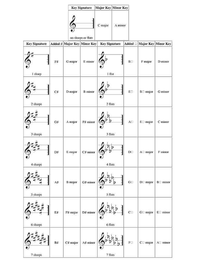 Key Signature