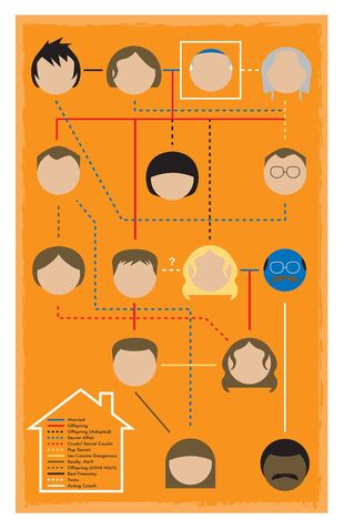 File:Bluth family tree.jpg