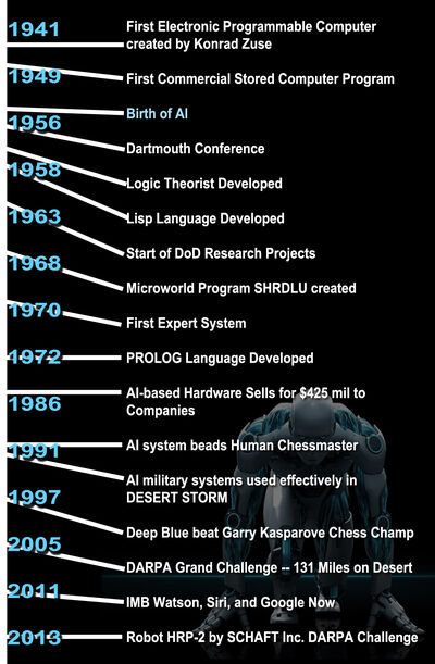 Timeline extension