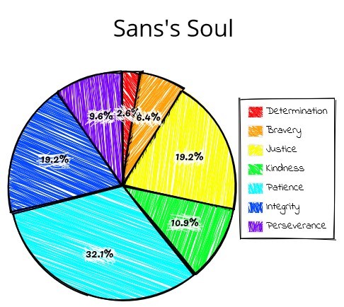 Sans Ask Frisk And Company Wiki Fandom