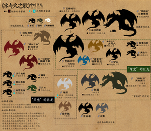 Dragons of ice and fire