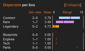 Deviations example Daily Kit Box