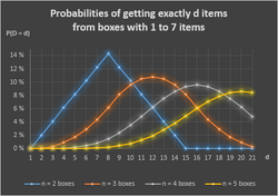 DiagramProbabilities