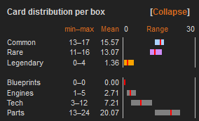 Deviations example Champion Kit Box