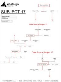 Desmond's geneaology