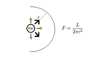 Half flux