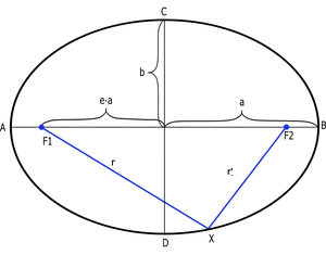 Ellipse2
