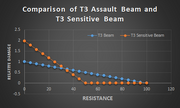 Astronest beam comparison