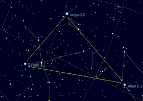 Summer triangle