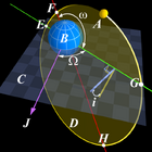 Parametry orbity