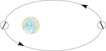 Libration2