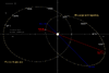 Orbit Sirius B arcsec