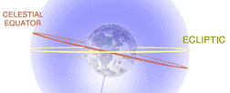 Celestial Equator