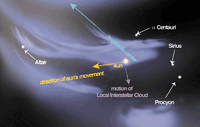Localcloud frisch big