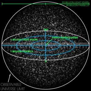 300px-Observable Universe with Measurements 01