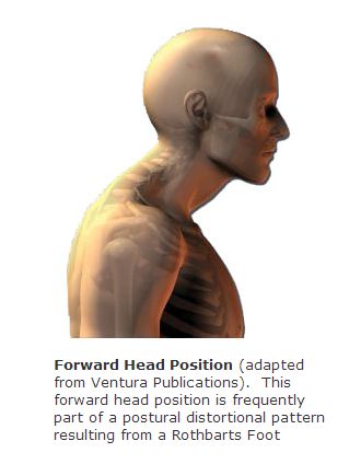 Forward head position
