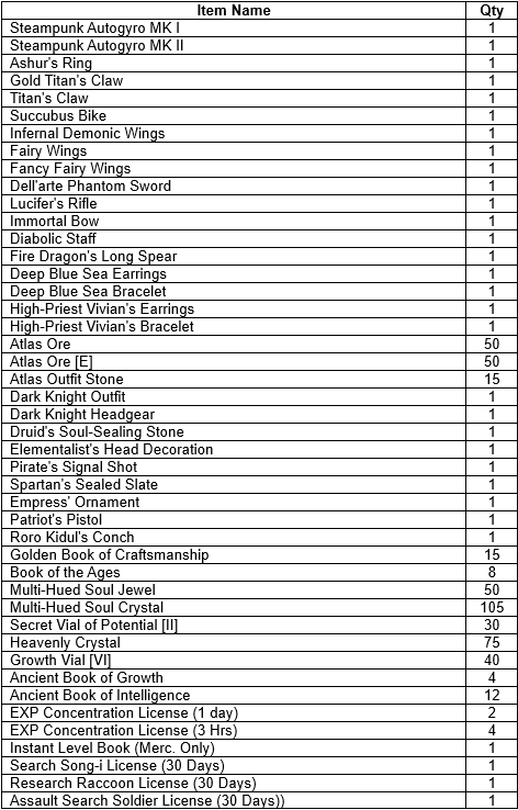 Autogyro Steampunk Card Item list NA