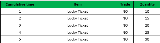 EN 02 Lucky Ticket