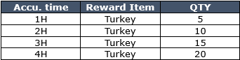 Thanksgiving 01 logintime EN