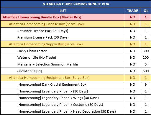 EN 01 Homecoming Bundle box1