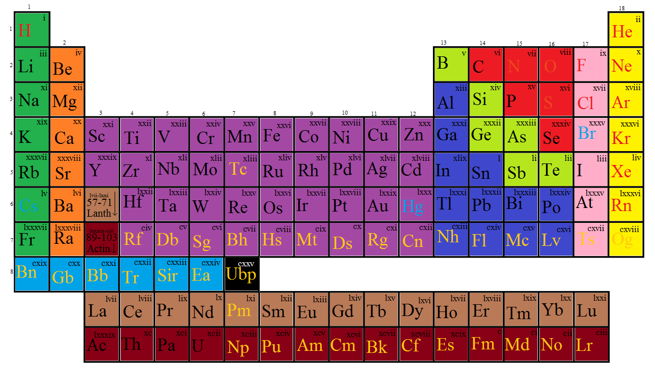 table with periodic most elements of recent names Atoms powered by Wikia FANDOM Wiki Atomas table with periodic most elements of recent names Atoms powered by Wikia FANDOM Wiki Atomas