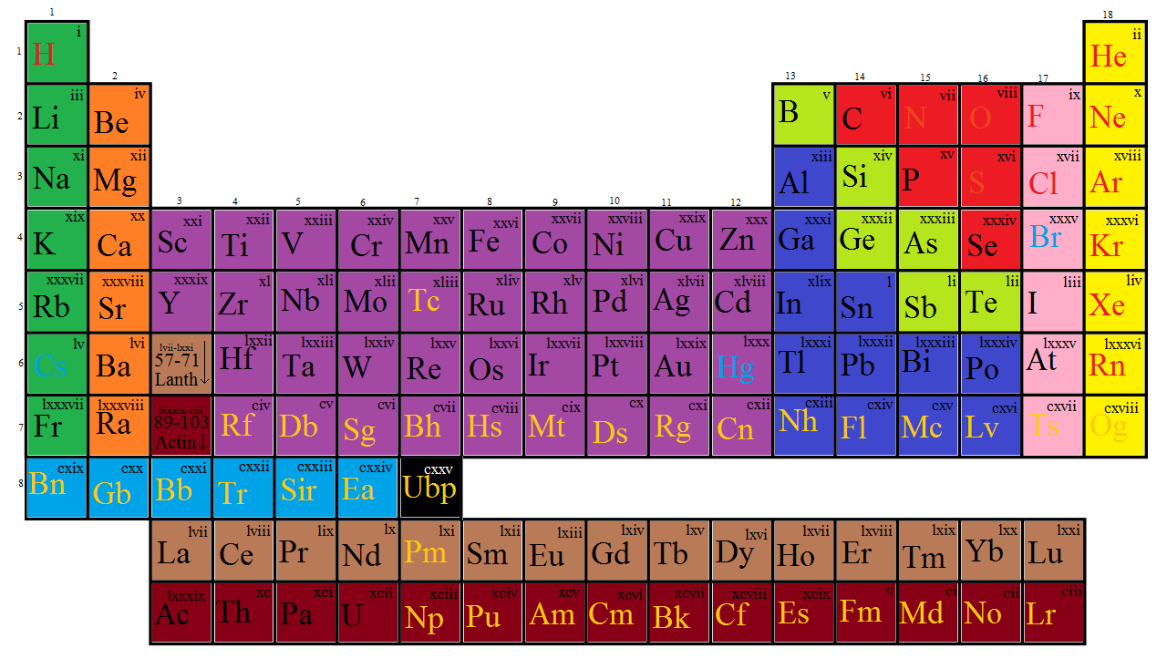 names of periodic with elements recent most table Atoms  Wiki Atomas powered  Wikia FANDOM by