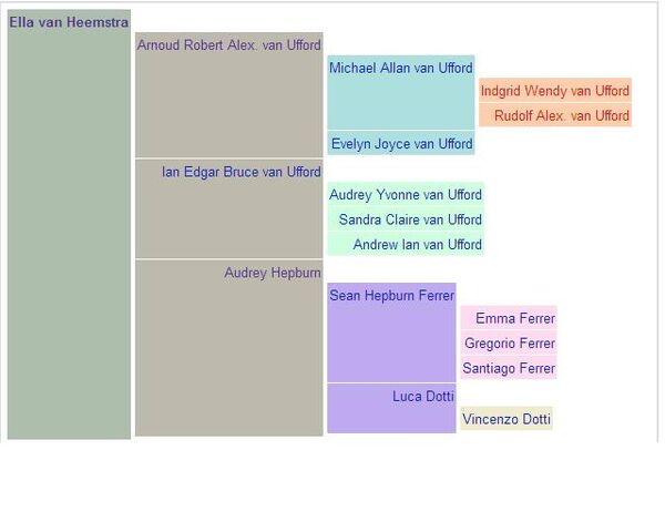 File:Family tree.jpg