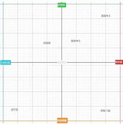 正负组织度和正负信息量1