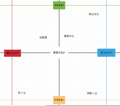 正负组织度和正负信息量2