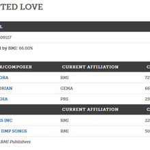 Encrypted Love Aurora Aksnes Wiki Fandom