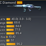 Fn Fnc Diamond Alliance Of Valiant Arms Wiki Fandom