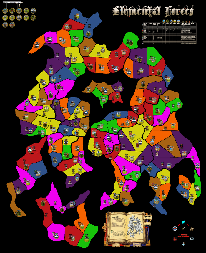 Elemental Forces