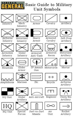 Image - Unitsymbols.jpg | Axis & Allies Wiki | FANDOM powered by Wikia