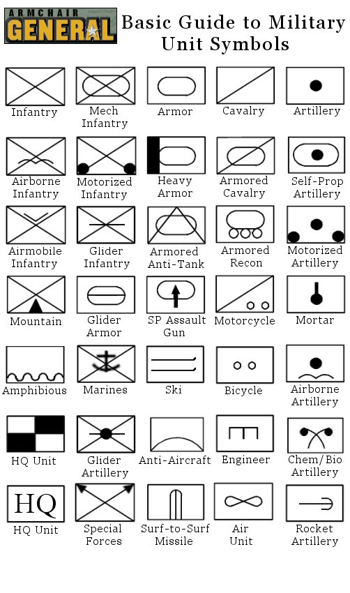 Evolvable Evolvable Machines: Theory and Practice