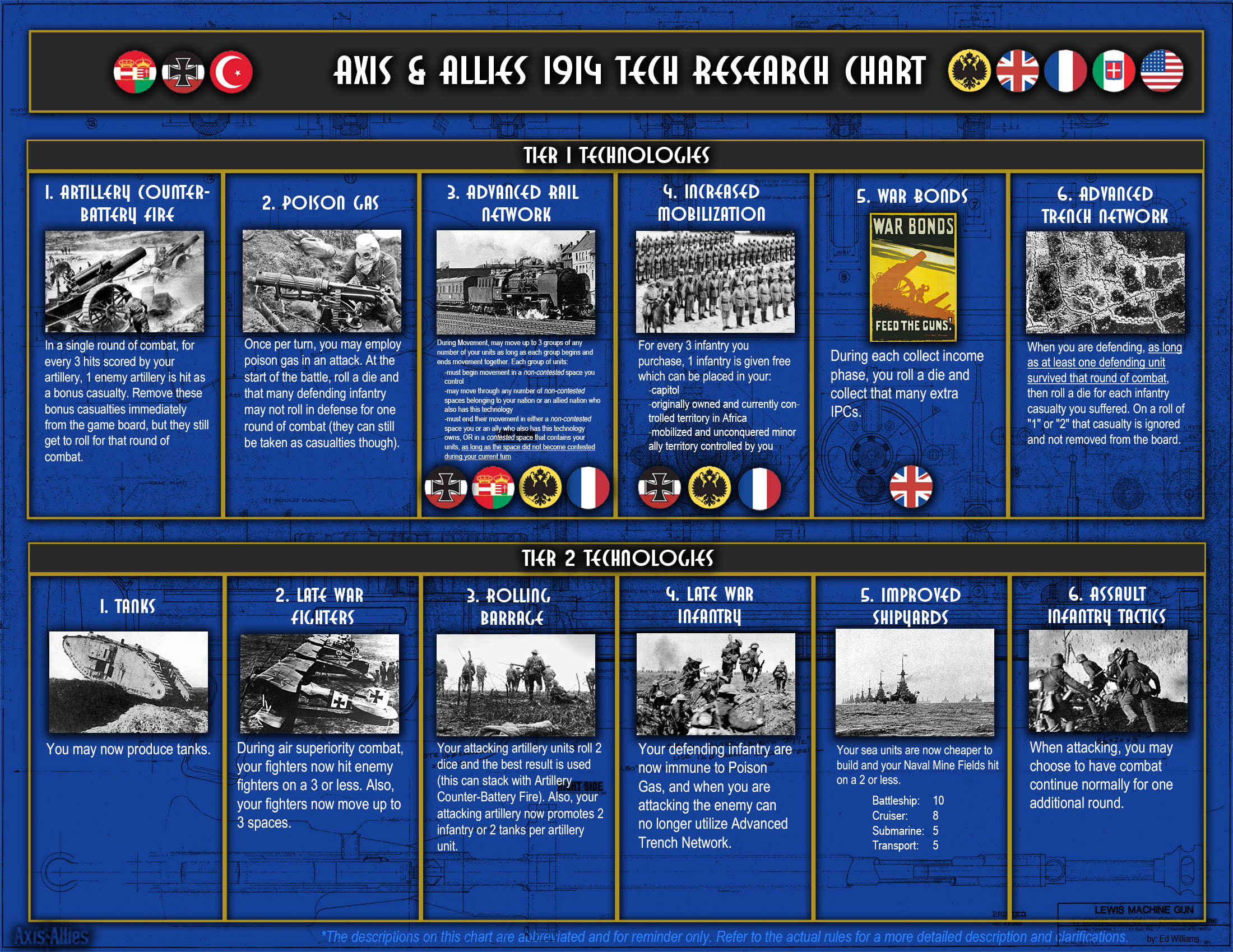 axis and allies download full version 1998