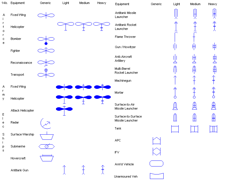 Military Symbols Axis & Allies Wiki FANDOM powered by Wikia